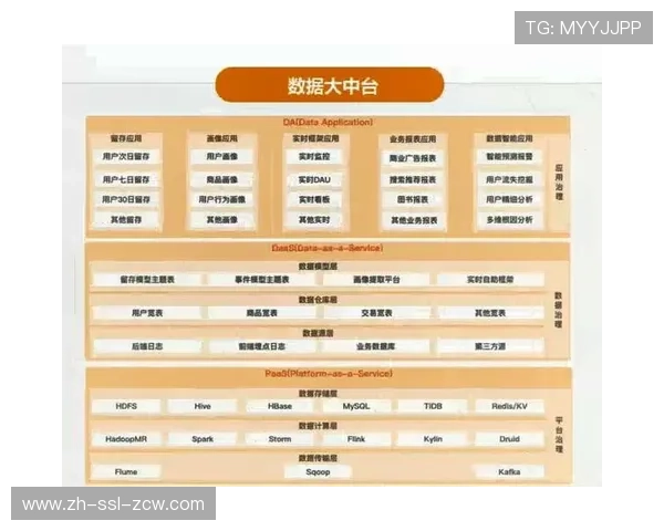 技术中台概念向体育训练领域渗透，提升训练科学性